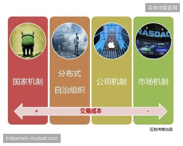 2027年前后基于区块链技术的赛事门票自动结算将清退现有层级化分销体系 2027年前后基于区块链技术的赛事门票自动结算将清退现有层级化分销体系